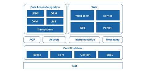 Image result for Python Full-Stack Developer Tutorial