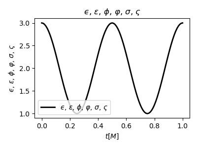 Toradh íomhá ar Matplotlib Epsilon Code