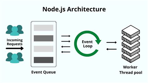Calling Node From JavaScript に対する画像結果