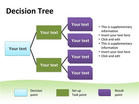 Image result for Descision Tree Analysis Example