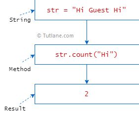Image result for Count Syntax Python