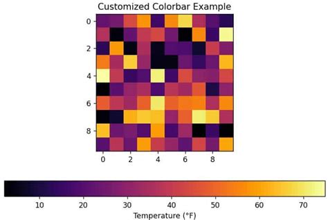 Image result for Python Add Subplot