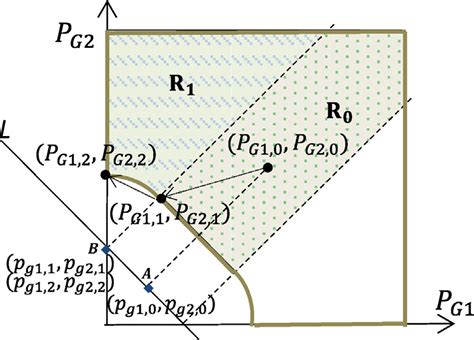 Algorithm Design Expression Solve に対する画像結果