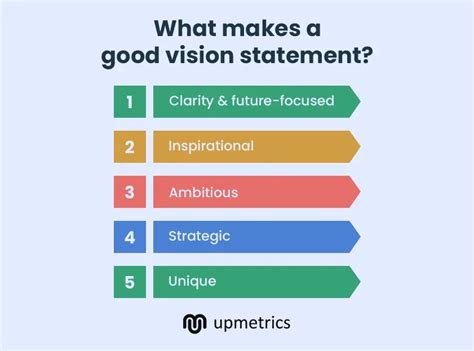 Image result for Best Examples Vision Statement