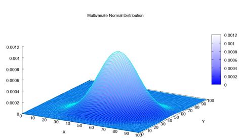 Image result for Matplotlib Plot Distributed Load