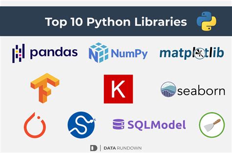 Image result for Python Programming Language Libraries