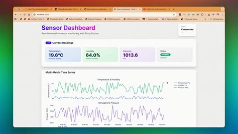 Image result for API Using Python