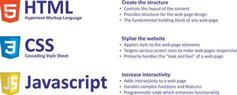 Image result for Coding HTML CSS JavaScript
