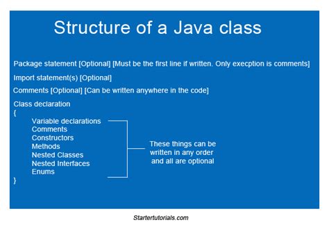 Image result for Java Program Structure