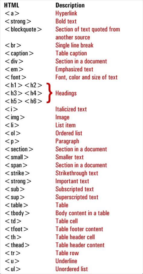 Image result for HTML/Text Basics