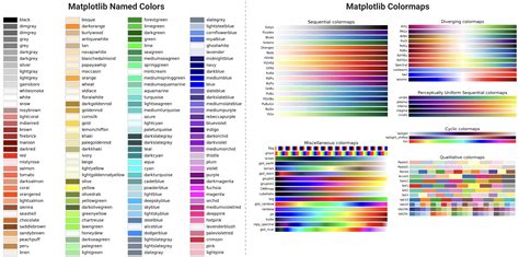 Image result for Color Code for Python