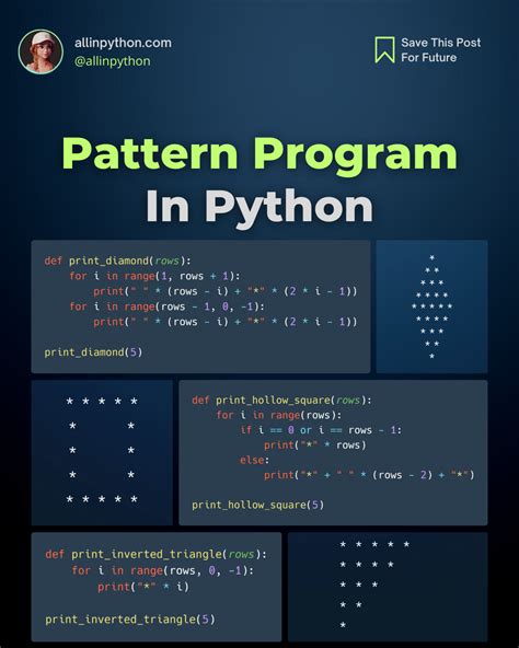 Image result for Algorithm of Python Code