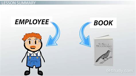 Image result for Inheritance Syntax Java