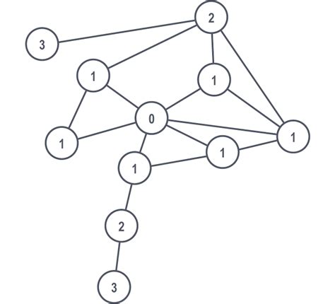 Toradh íomhá ar Graph Search Algorithm Example