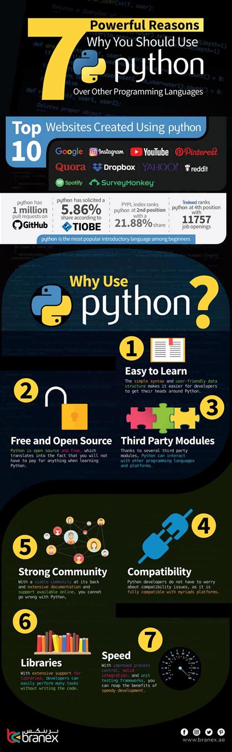 Benefits of Using Python Programming Language に対する画像結果