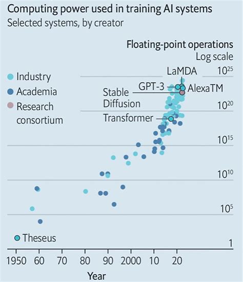 Image result for Computing Power and Algorithm