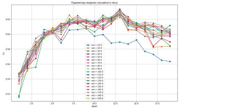 Image result for Python Machine Learning Projects