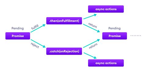 Image result for JavaScript Explained