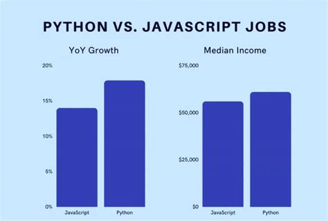 Python vs JavaScript Popularity に対する画像結果