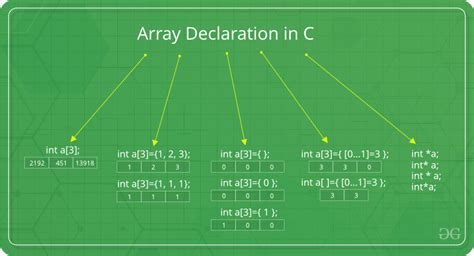 Image result for C Programming Array Tutorial