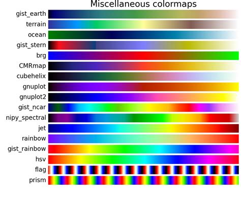 Afbeeldingsresultaten voor Python-Matplotlib Color Map