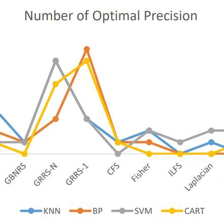 Image result for Computing Precision Algorithm