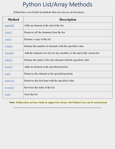 Image result for Python Programming Language Reference Guide