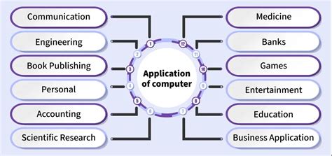 Image result for Computer Applications