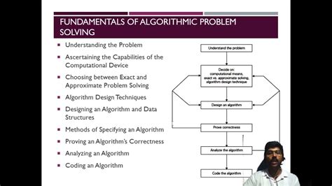 Afbeeldingsresultaten voor Example of Algorithm Problem Solving