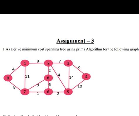 Image result for Prims Algorithm