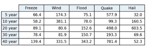 Image result for Tables Matplotlib Python
