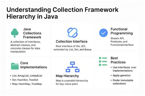 Toradh íomhá ar Collections Framework Java