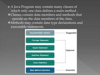 Image result for Java Code Structure