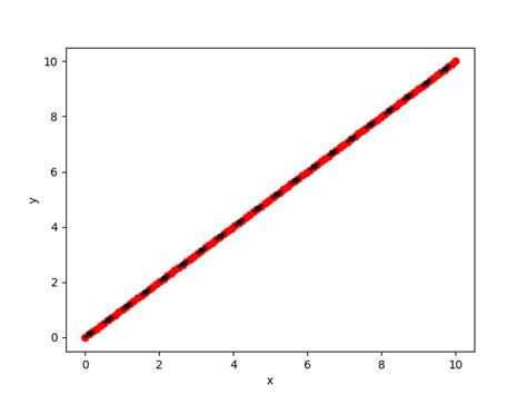Image result for Python-Matplotlib Plot Time
