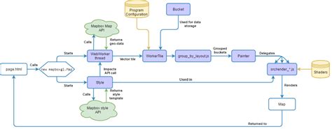 Image result for MapBox JavaScript API