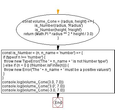 Image result for Complex Mathematical Geometry Functions JavaScript
