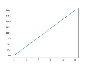 Toradh íomhá ar Matplotlib Epsilon Code