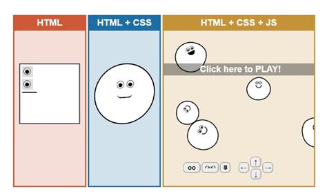 Image result for HTML CSS JavaScript