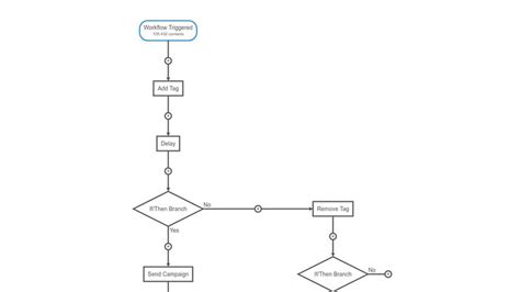 Workflow Framework JavaScript に対する画像結果