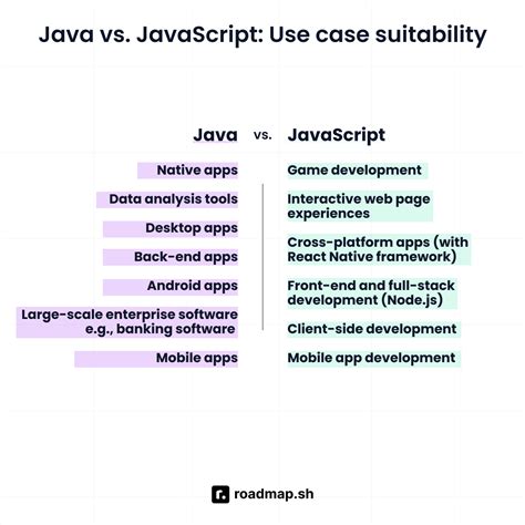 Image result for Java Javascript