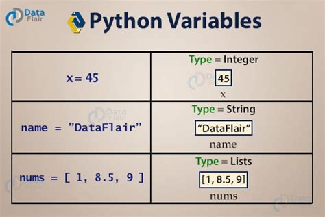 Python Variables Between Classes に対する画像結果