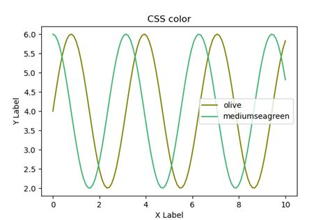 Image result for Color Code for Python