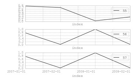 Bildergebnis für Python Groupby Subplot
