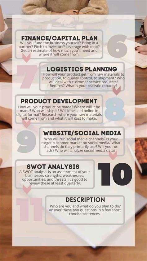 Image result for Start Small Business Plan