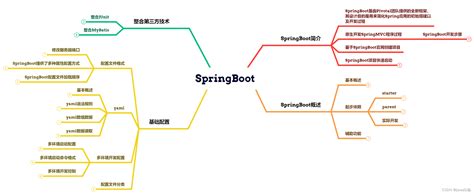 Toradh íomhá ar Java Spring
