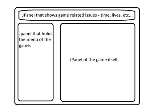 Bildergebnis für Java GUI Design
