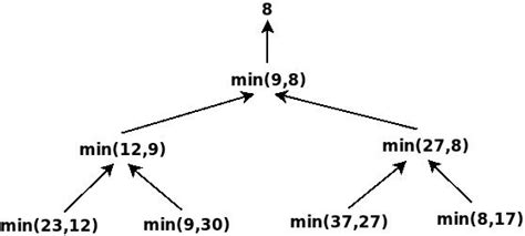 Parallel Algorithm Models에 대한 이미지 결과