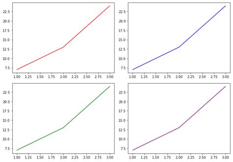 Image result for Matplotlib Subplot Examples