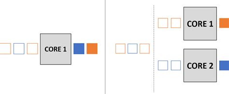 Parallel Computing Algorithms에 대한 이미지 결과