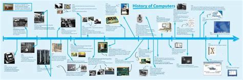 Computer History Timeline Full に対する画像結果